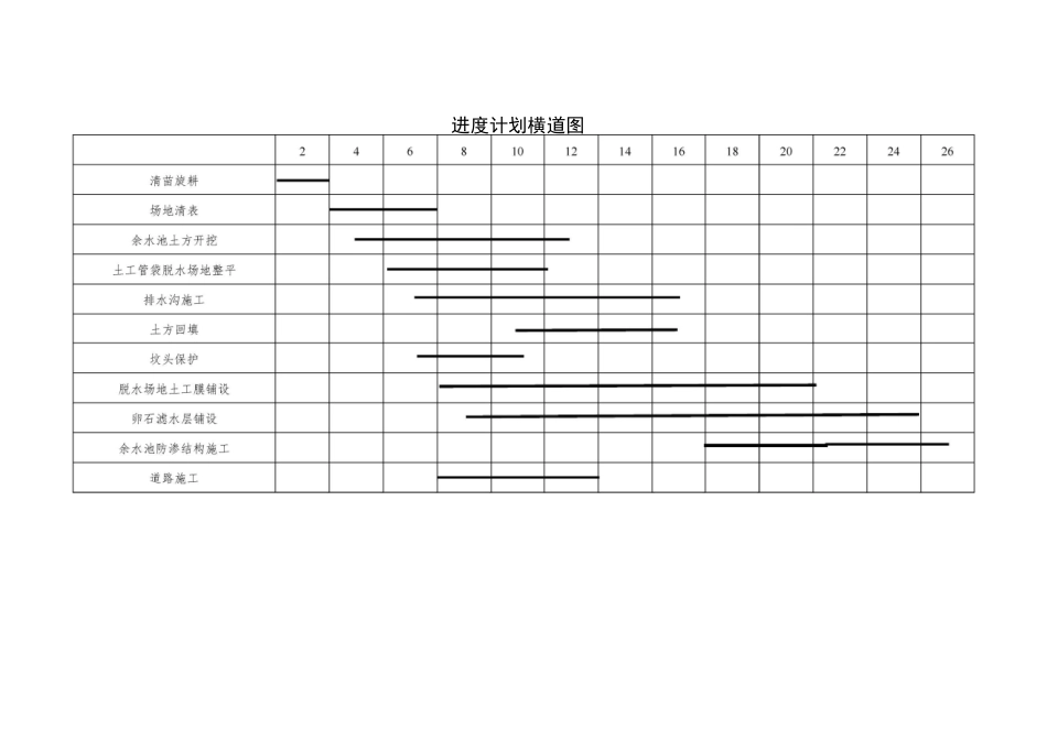 脱水场地及余水池施工方案_第3页