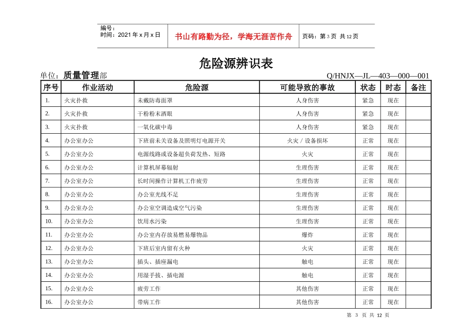 (生产技术部)危险源辨识表_第3页