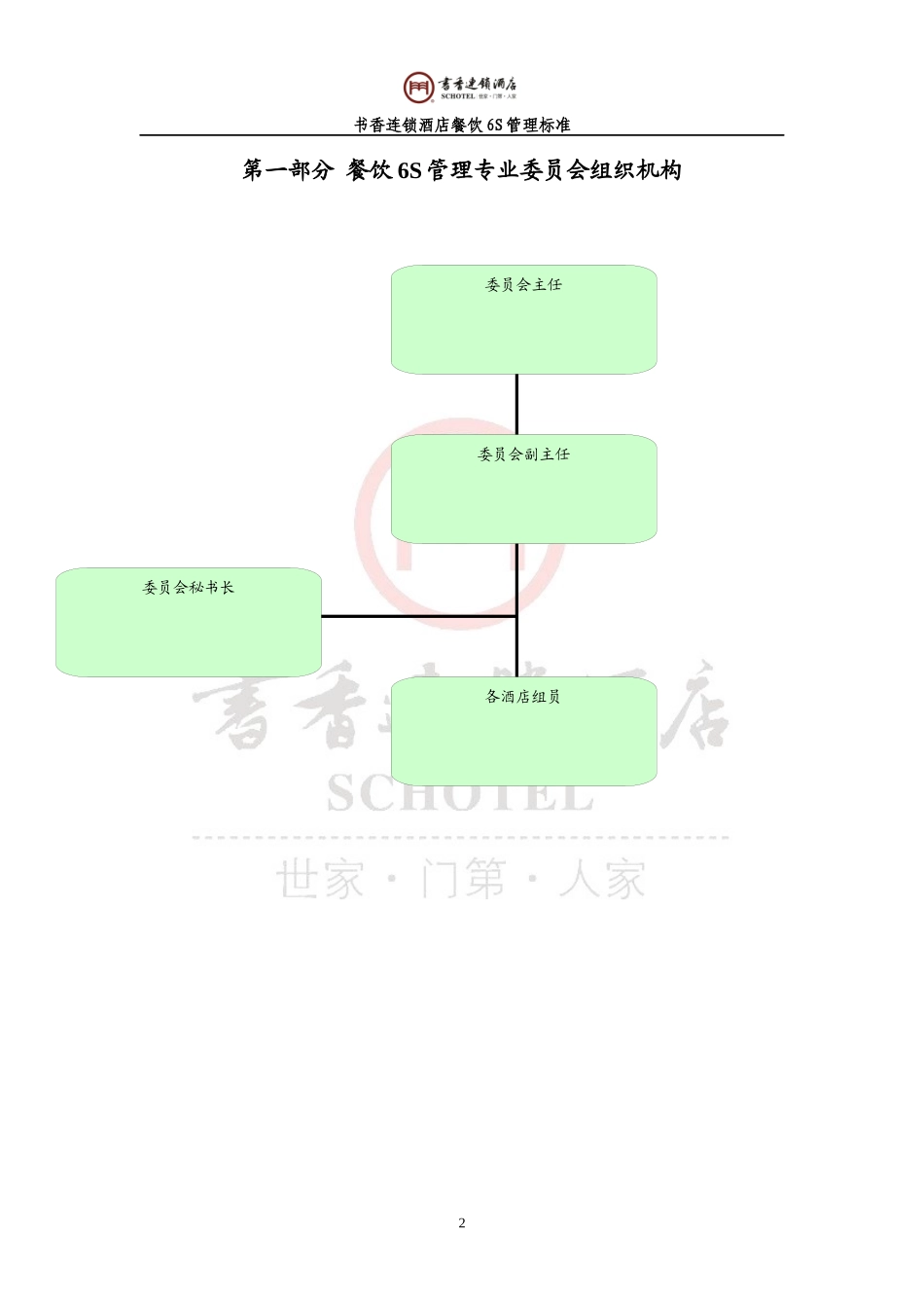 酒店餐饮6S管理标准_第2页