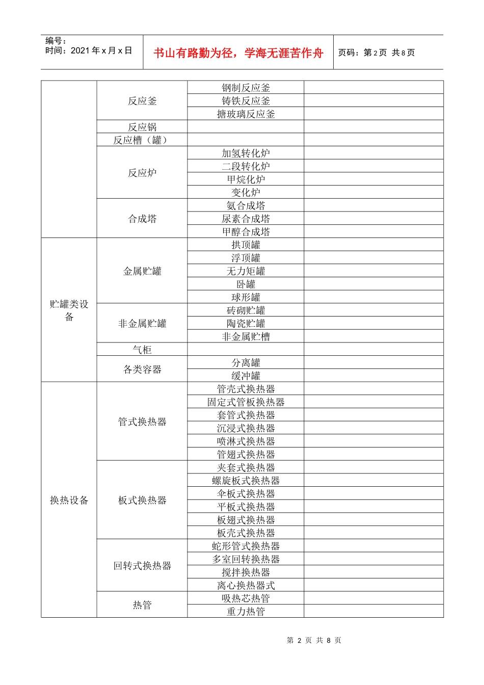 试谈石化设备分类_第2页
