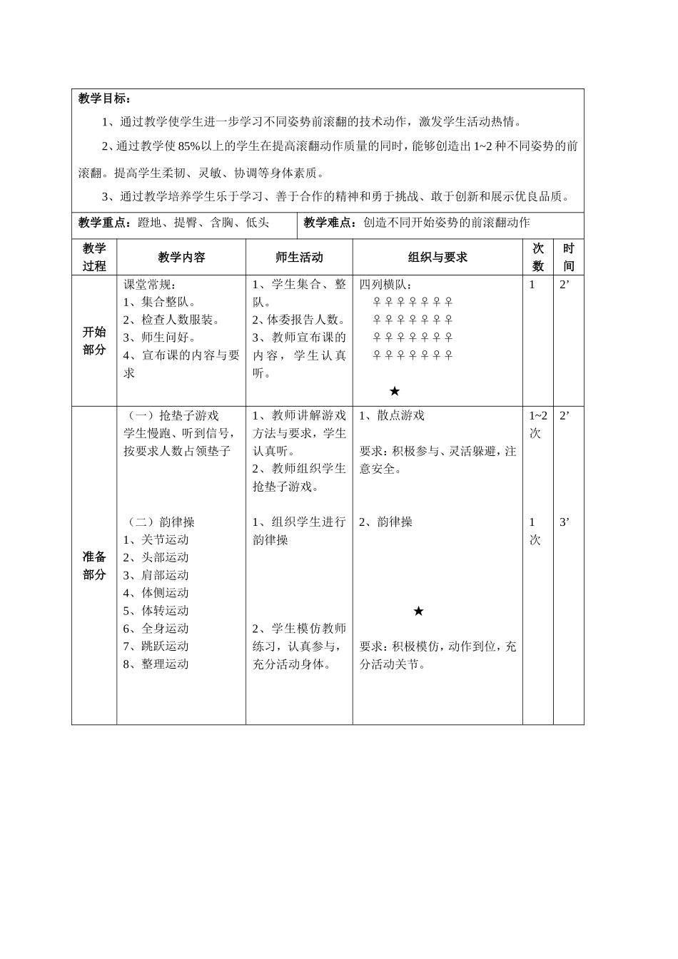 各种姿势前滚翻 (2)_第2页