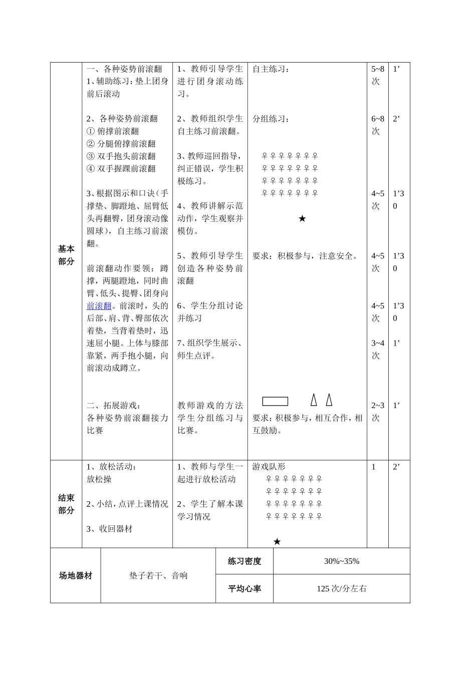 各种姿势前滚翻 (2)_第3页