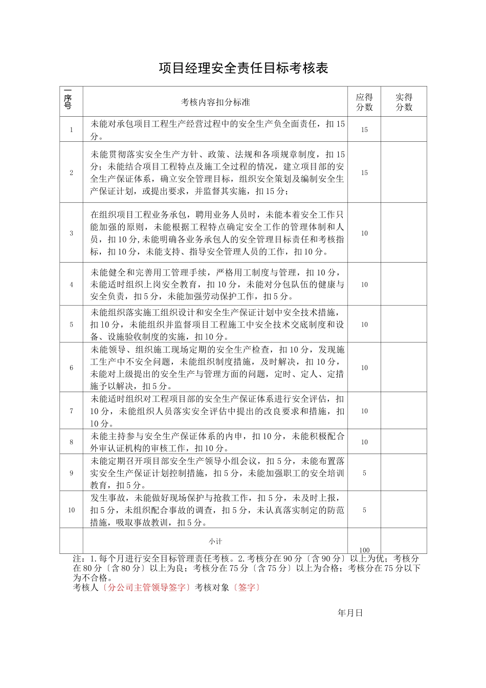 安全责任目标考核表(参考模板)_第2页