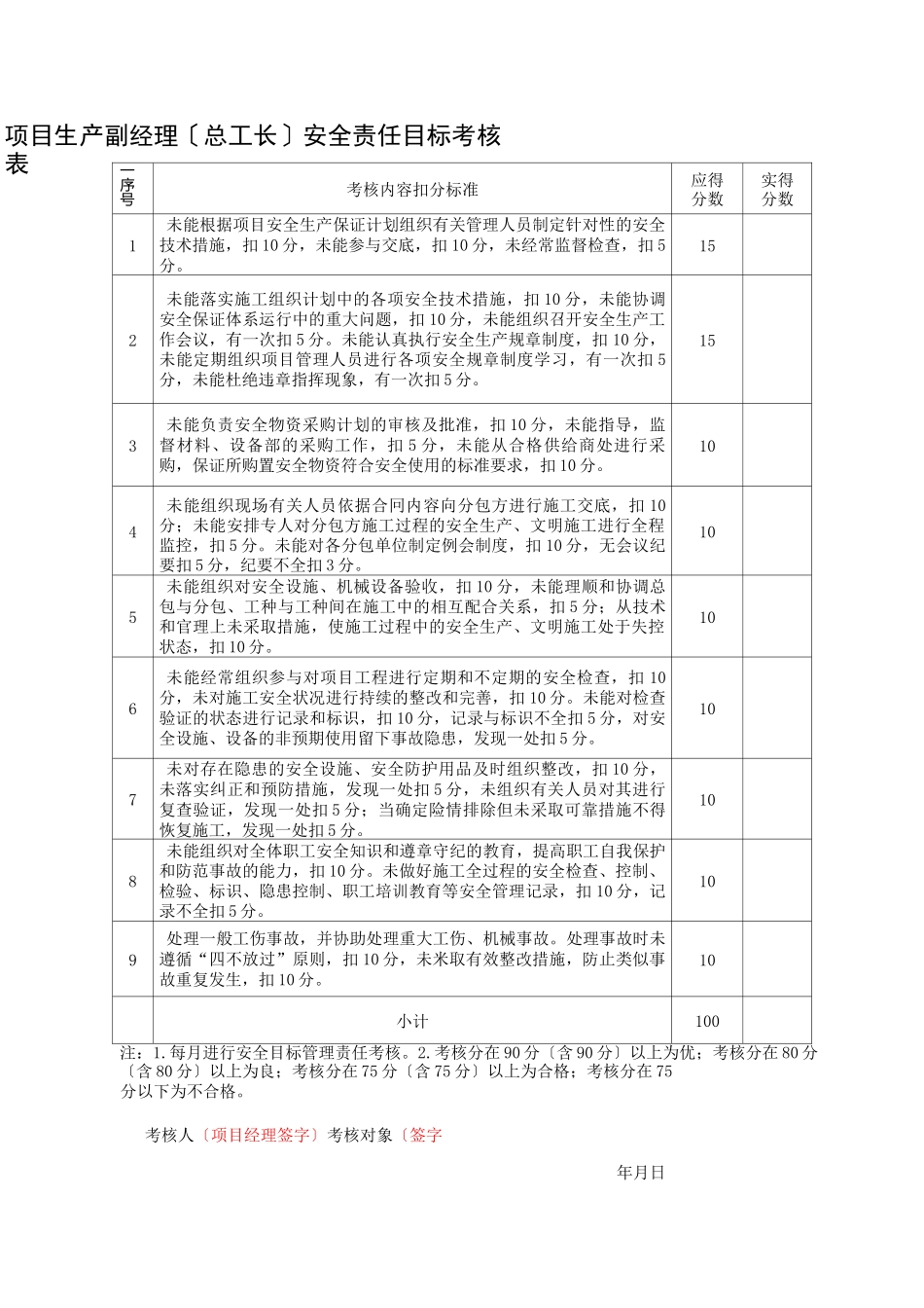 安全责任目标考核表(参考模板)_第3页