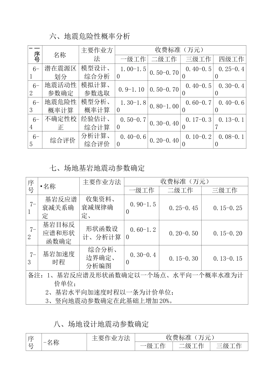 重庆市地震安全性评价工作收费标准_第3页