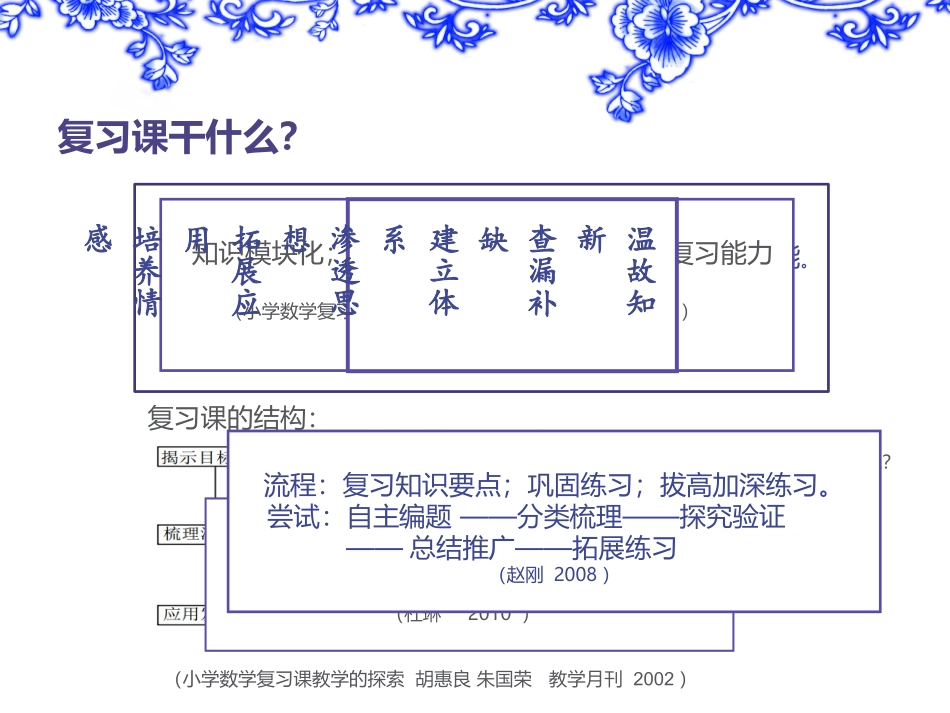 复习课-张海20151221_第2页