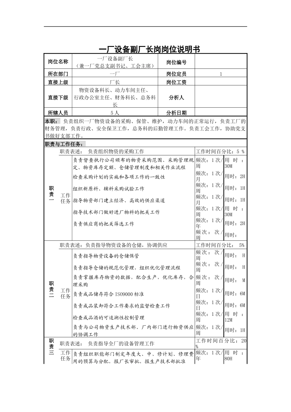 一厂设备副厂长岗岗位说明书_第1页