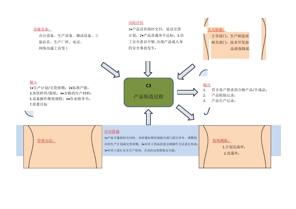 IATF16949全套过程乌龟图_第3页