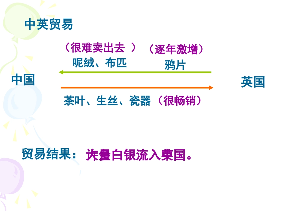第1课鸦片战争_第3页