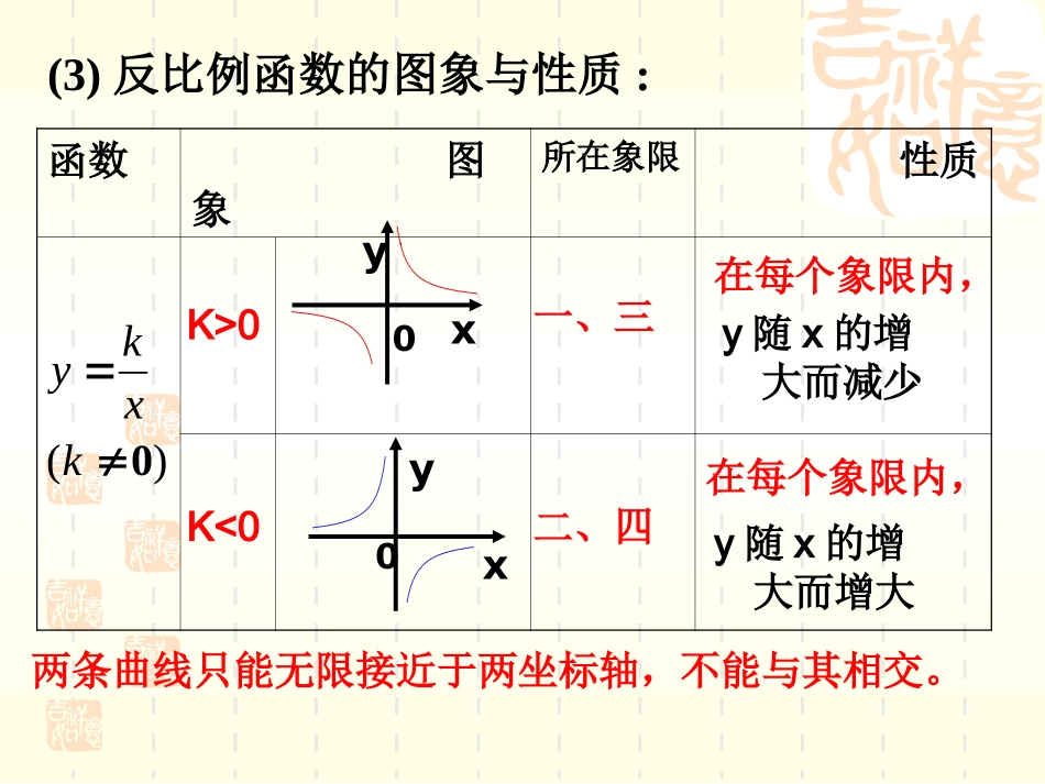 反比例函数的图象及性质_第3页