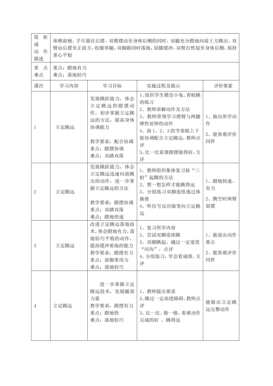水平一（二年级）《立定跳远》教学案例_第2页