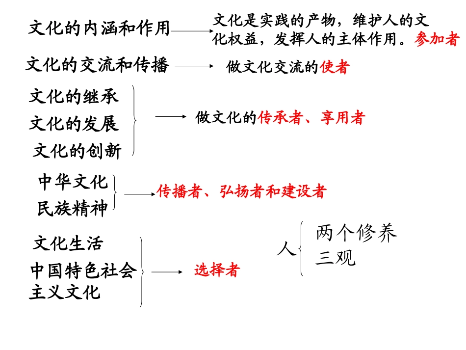文化生活结构图_第1页