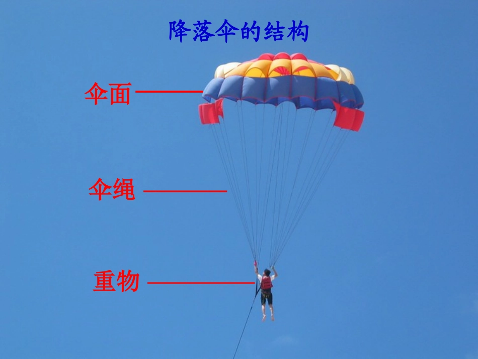 四年级下册《降落伞》_课件_第2页