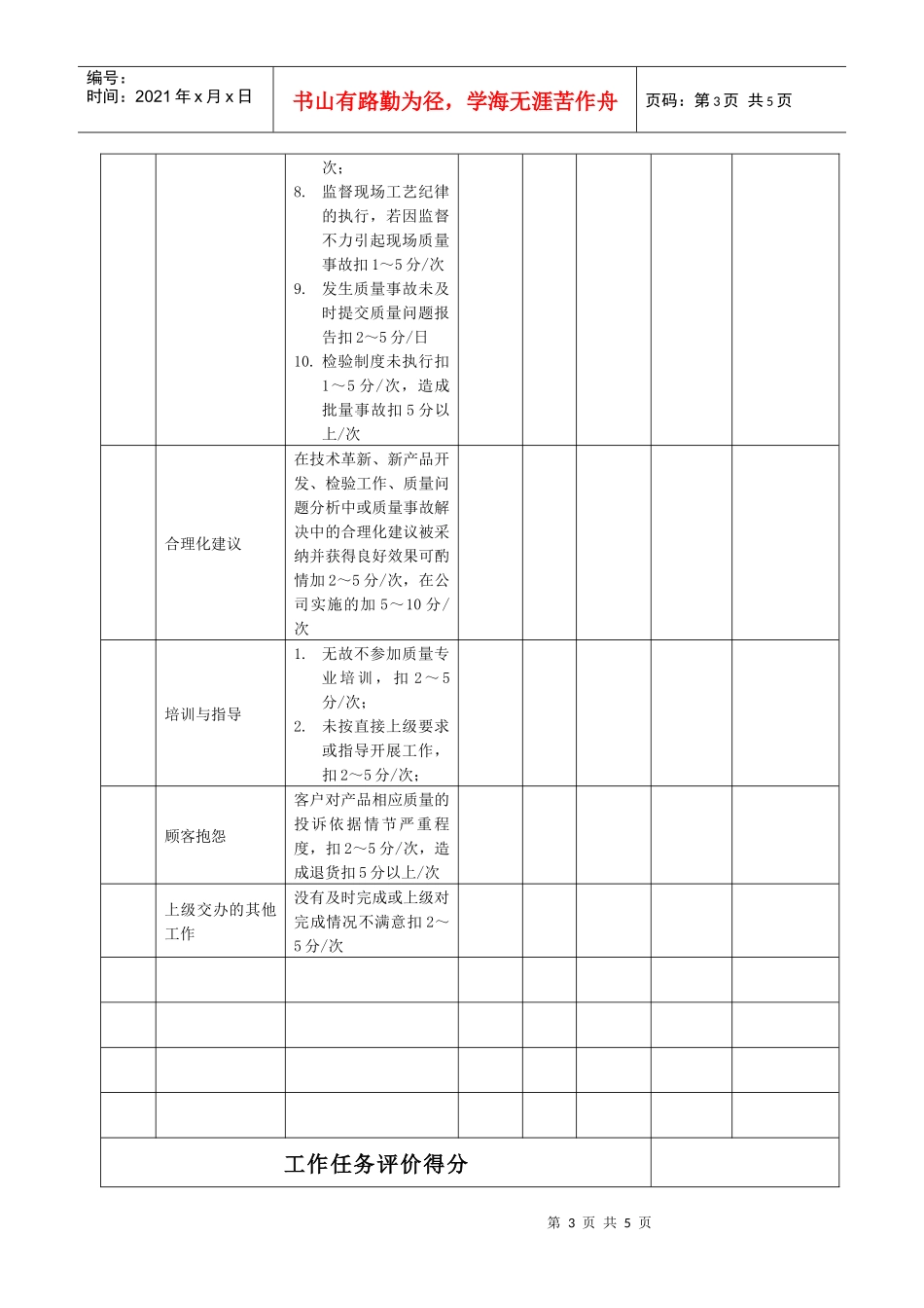 某生产企业产品检验绩效考核表_第3页