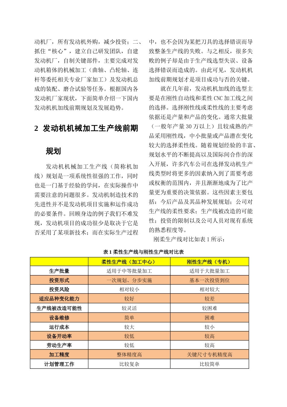 发动机机械加工生产线工艺规划浅谈_第2页