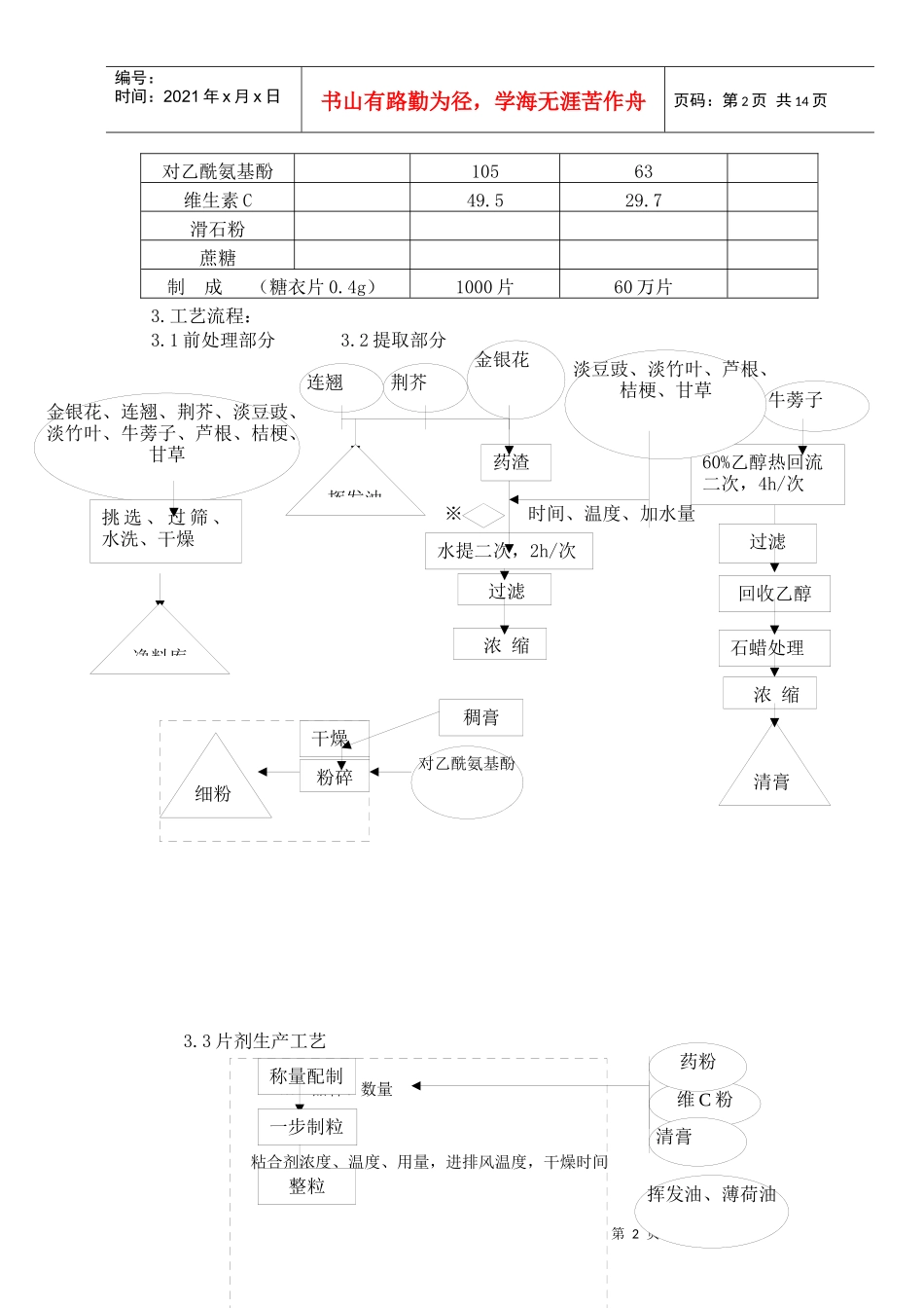 12维C银翘片生产工艺规程1_第2页