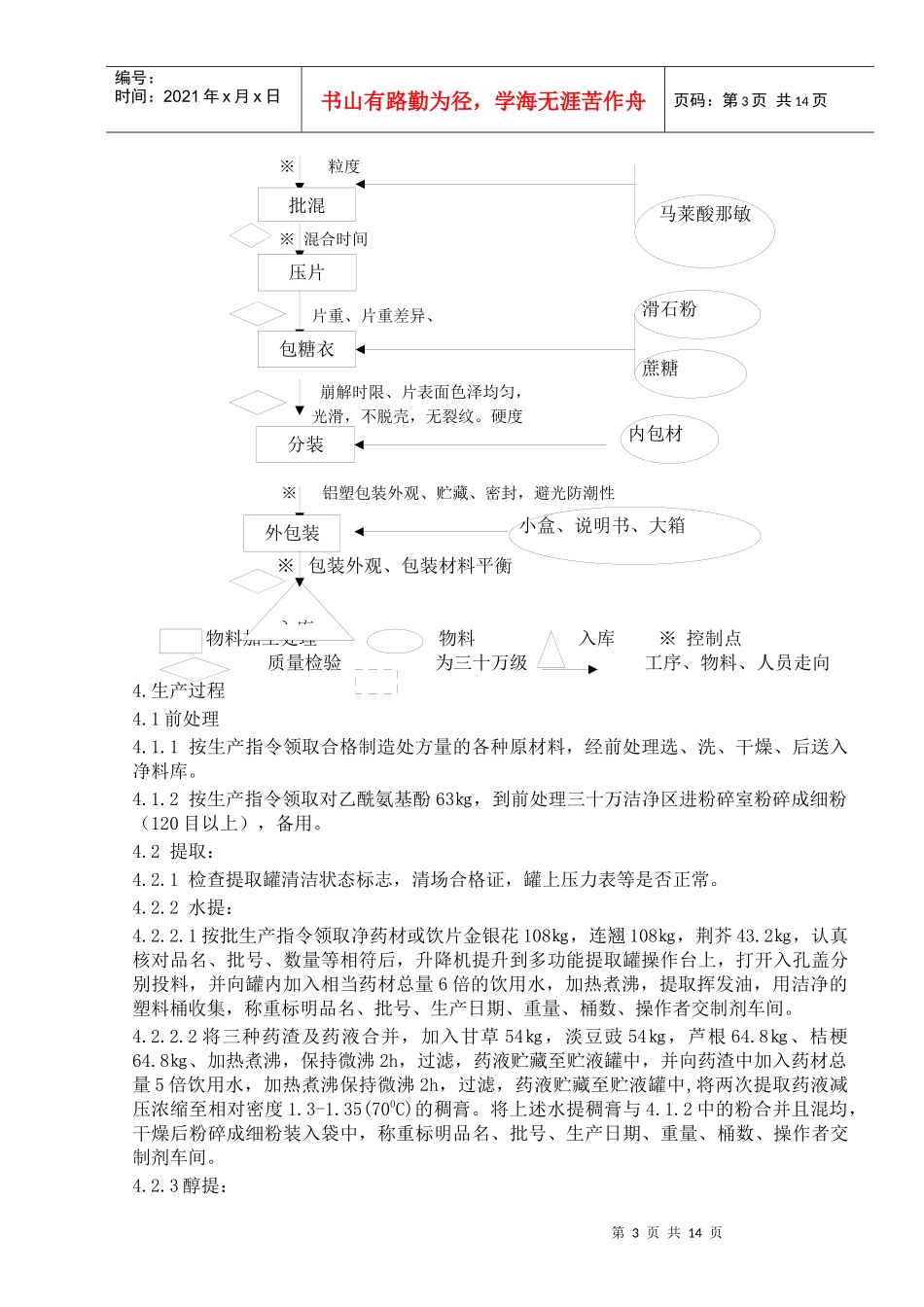 12维C银翘片生产工艺规程1_第3页