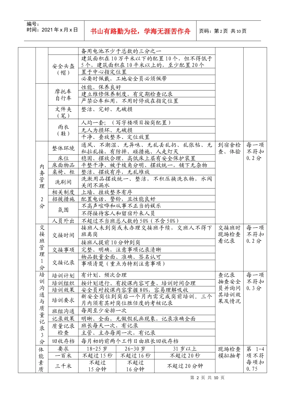 安全督导标准_第2页