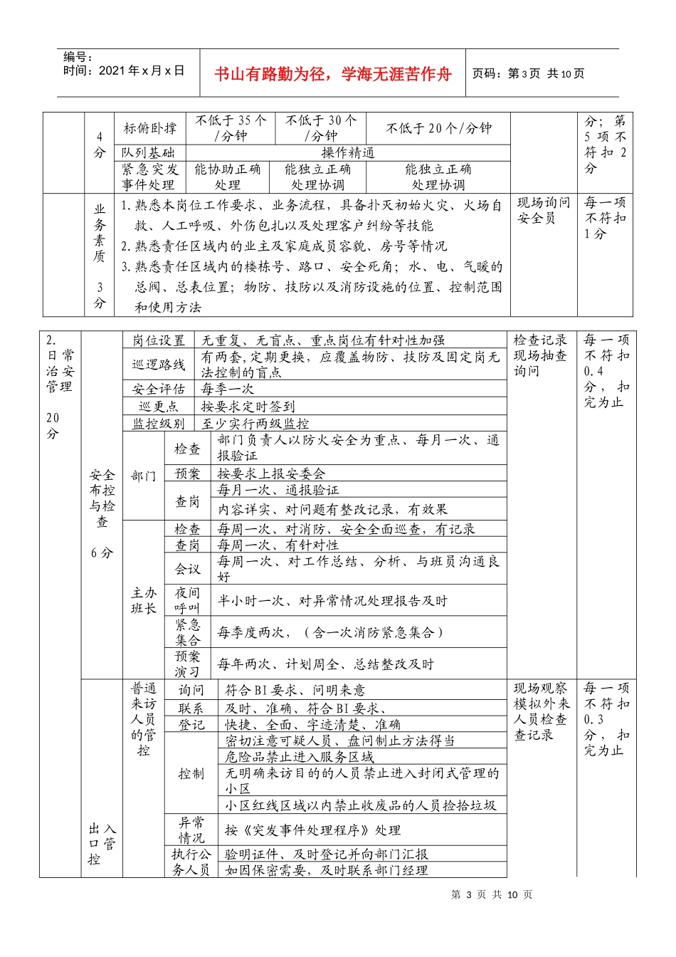 安全督导标准_第3页