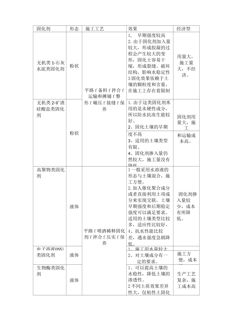 环保型土壤固化技术_第3页