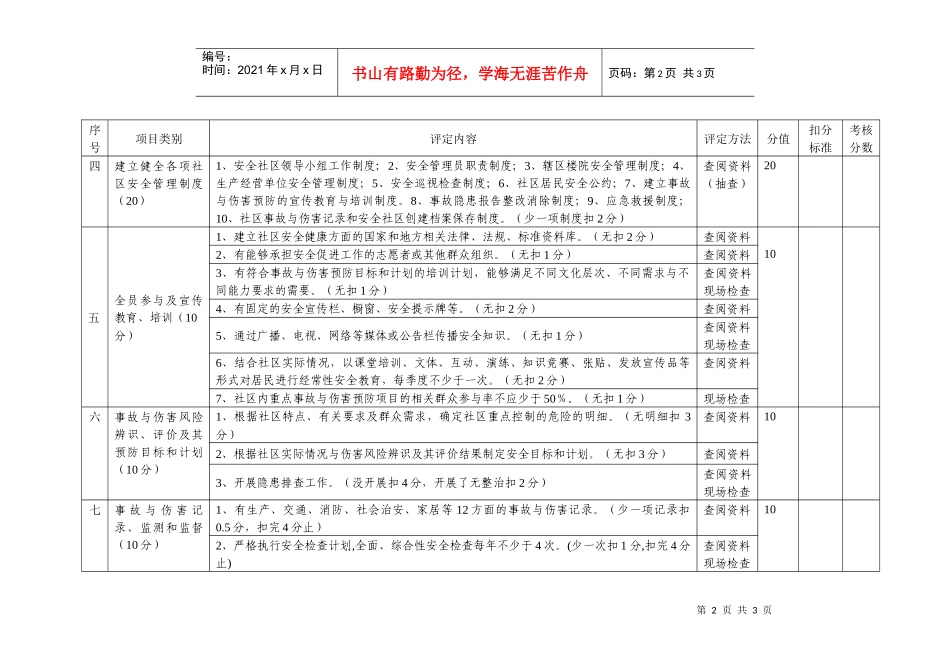 重庆市安全社区建设评定标准（试行）-1重庆市安全社区建设_第2页