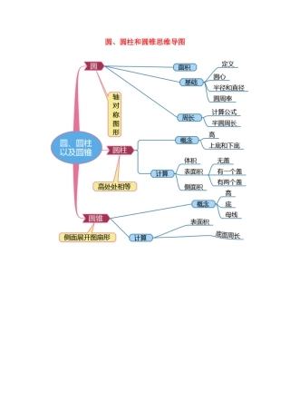 圆柱圆锥思维导图 (2)