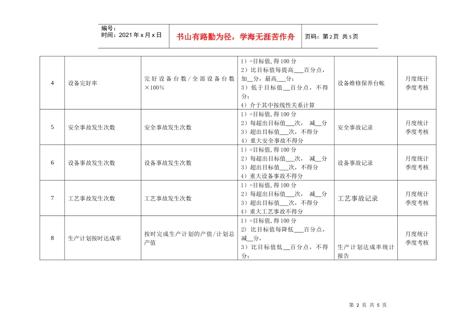 某化纤企业生产管理部经理绩效考核指标_第2页