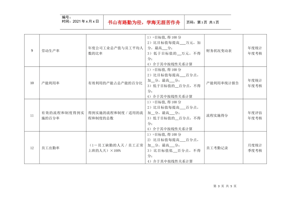 某化纤企业生产管理部经理绩效考核指标_第3页