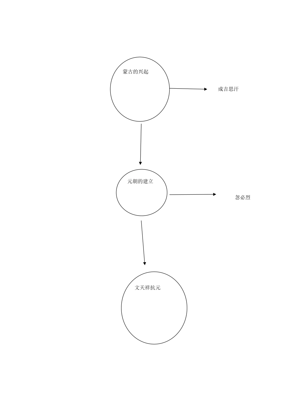 蒙古的兴起和元朝的建立_第1页