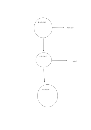 蒙古的兴起和元朝的建立