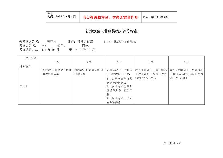 上海市电力公司沪东供电分公司线路运行班班长行为规范考评表_第2页