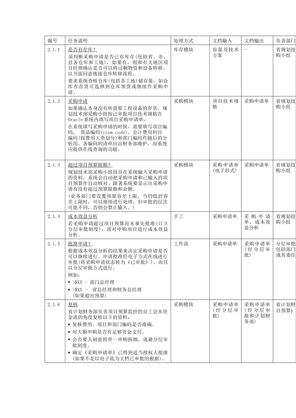 进口网络设备采购申请_第2页