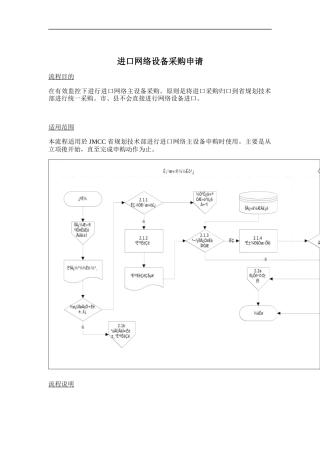 进口网络设备采购申请