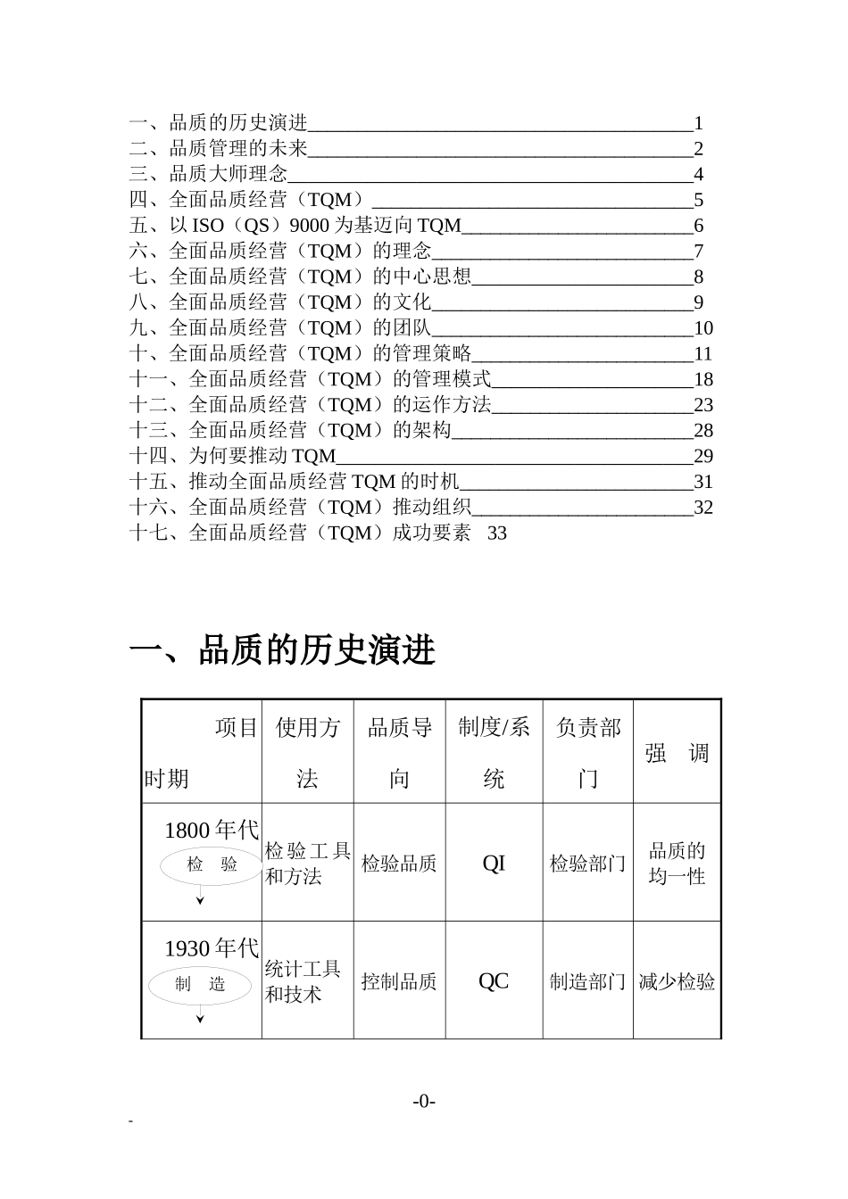 全面质量管理(TQC)介绍_第1页