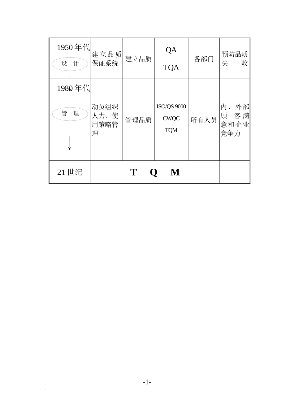 全面质量管理(TQC)介绍_第2页