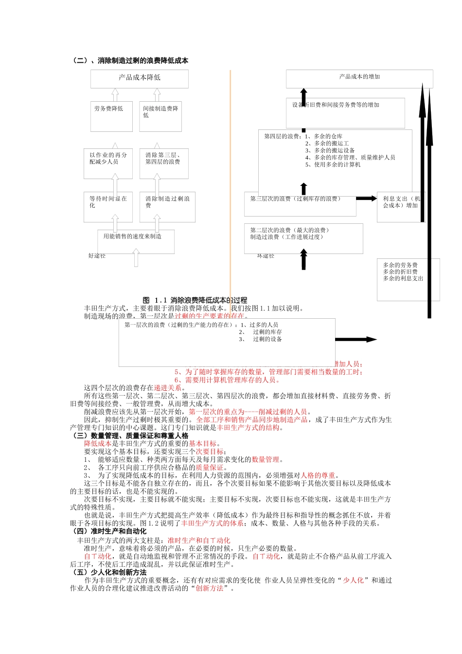 TPS丰田生产方式（DOC22页）_第2页