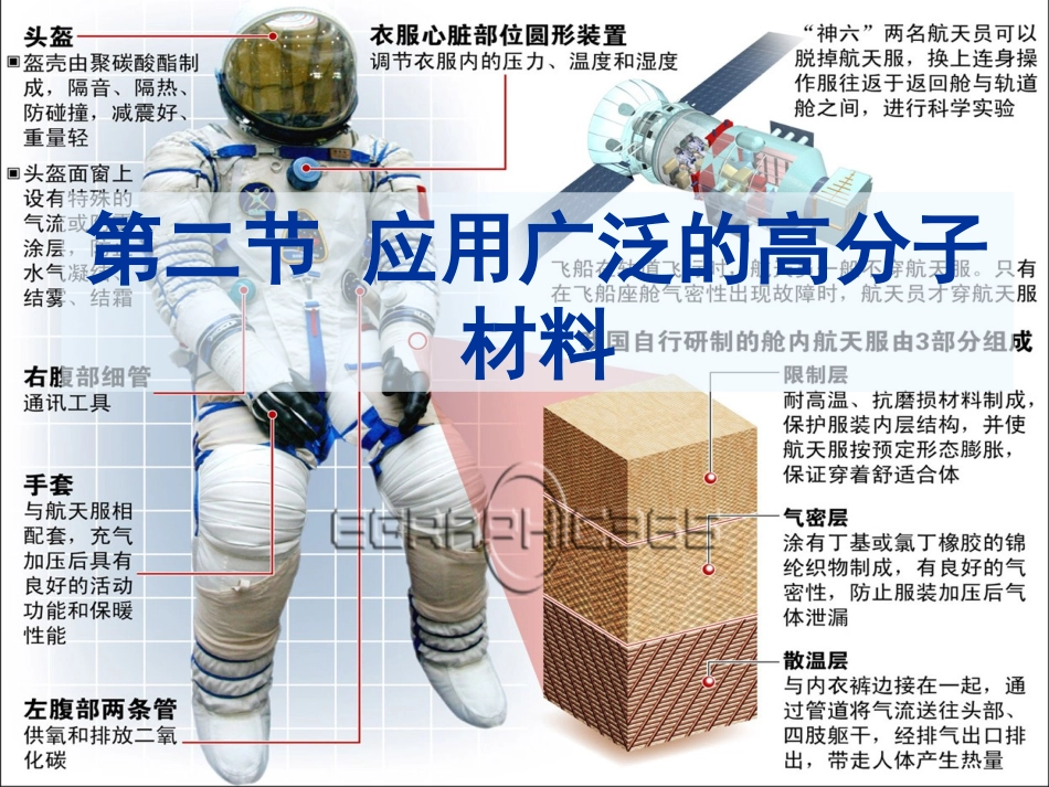 第2节应用广泛的高分子材料上课_第1页