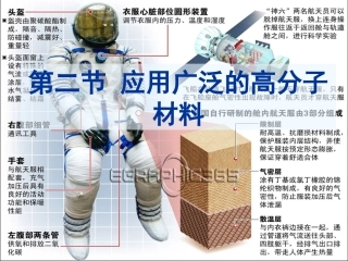 第2节应用广泛的高分子材料上课