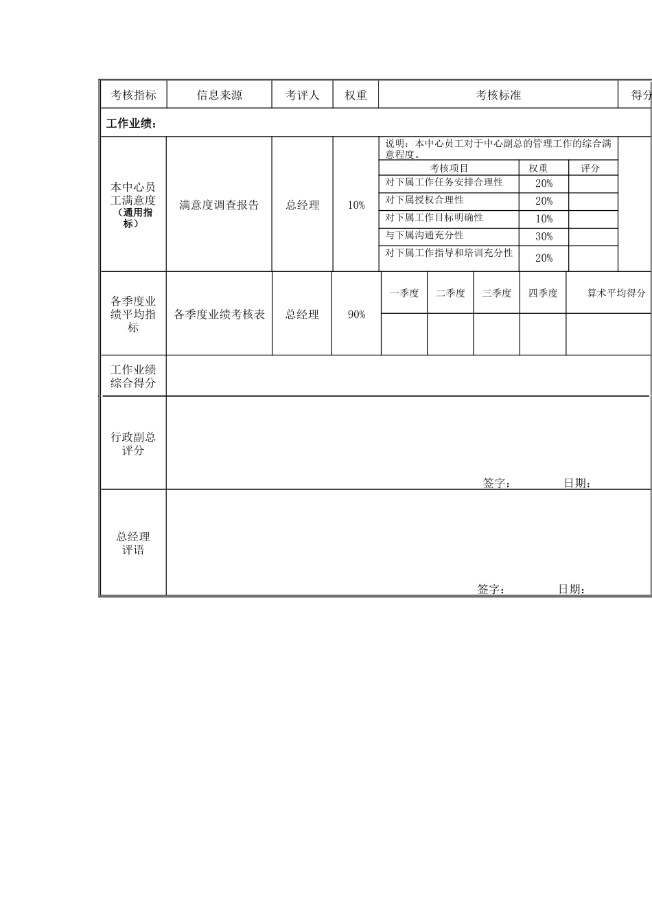 江动股份-生产中心副总岗位绩效考核表_第3页