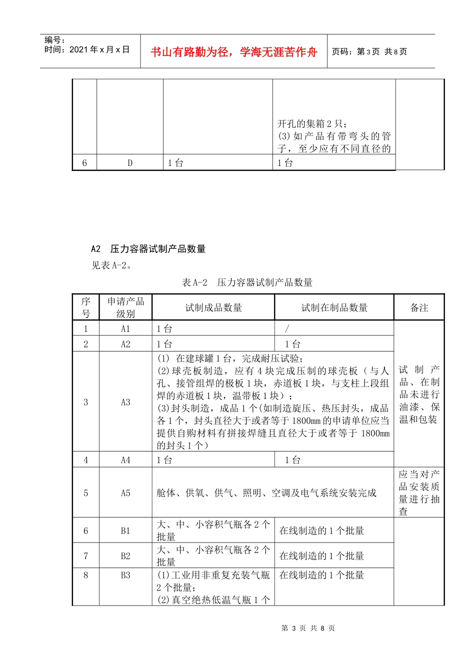 安装、改造、维修许可鉴定评审细则》等安全技术规范_第3页