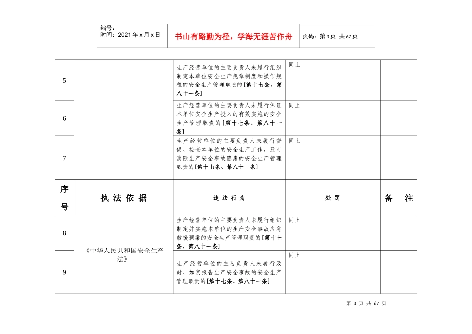 安全生产行政执法依据梳理统计表(处罚类)_第3页