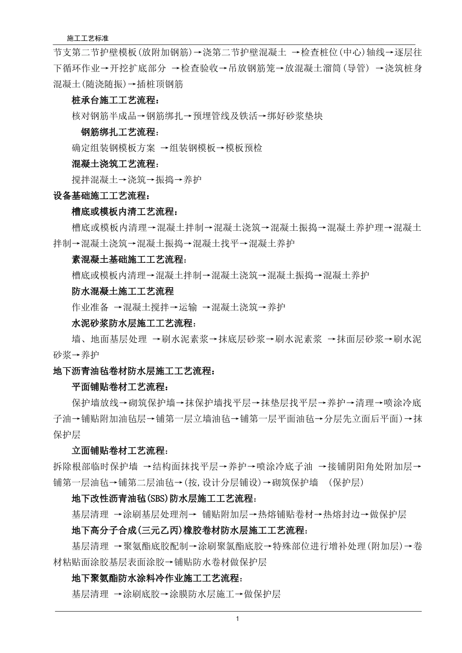 房建施工工艺总结_第2页