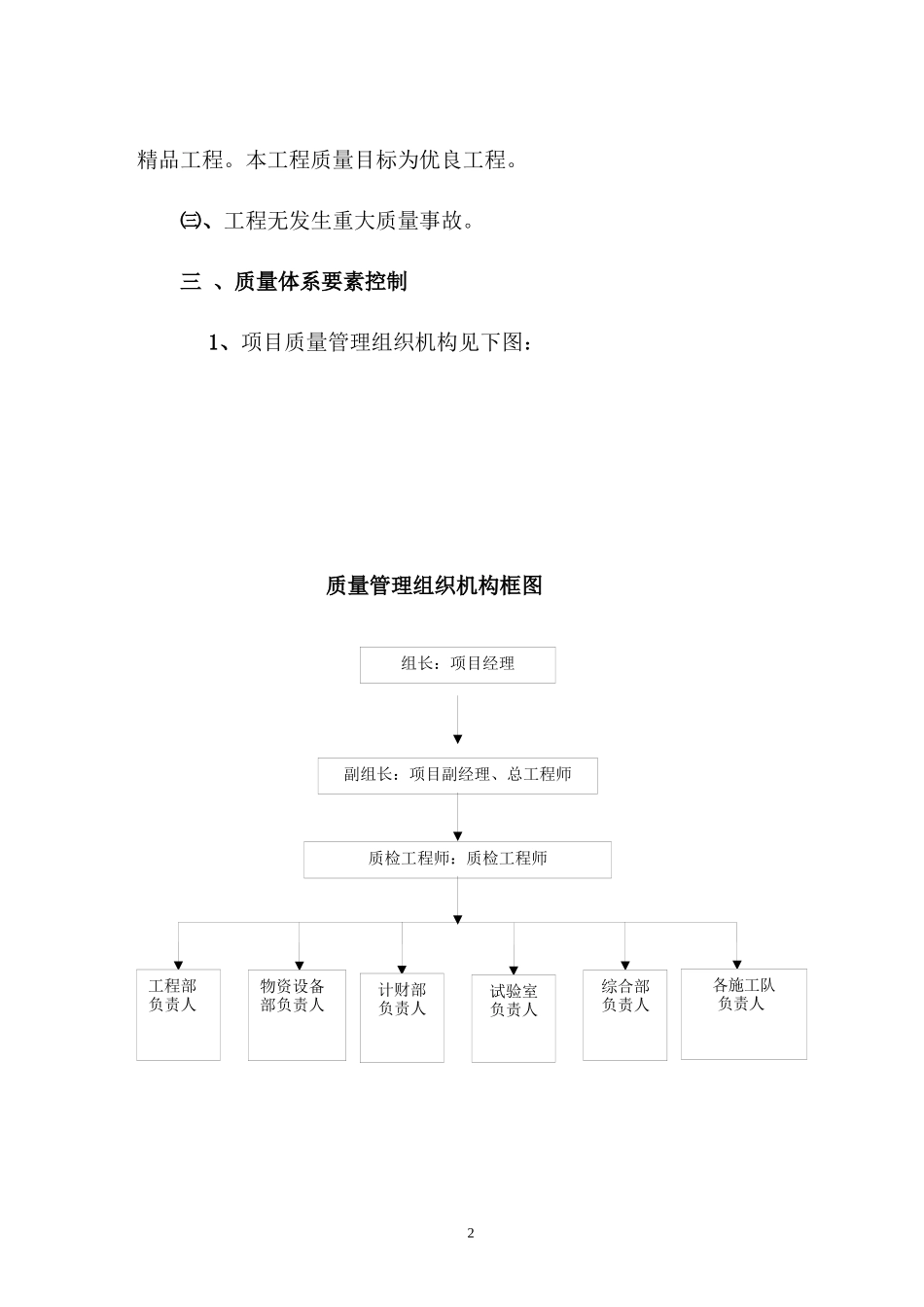 公路工程质保体系_第2页