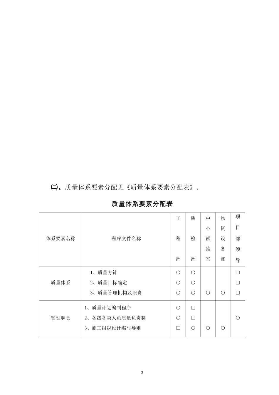 公路工程质保体系_第3页