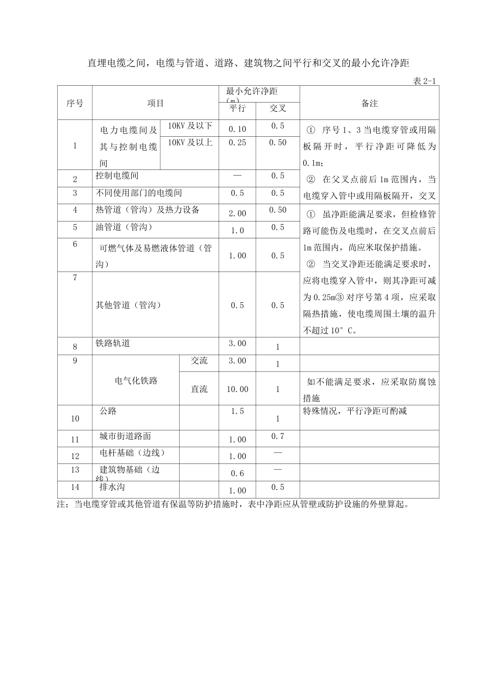 电缆安装记录表_第3页