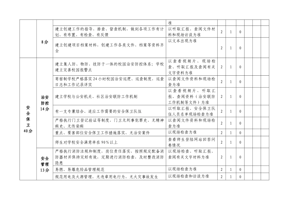 广州市学校安全文明校园评估指标体系_第2页