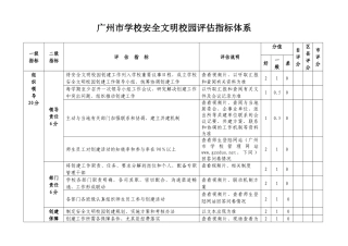 广州市学校安全文明校园评估指标体系