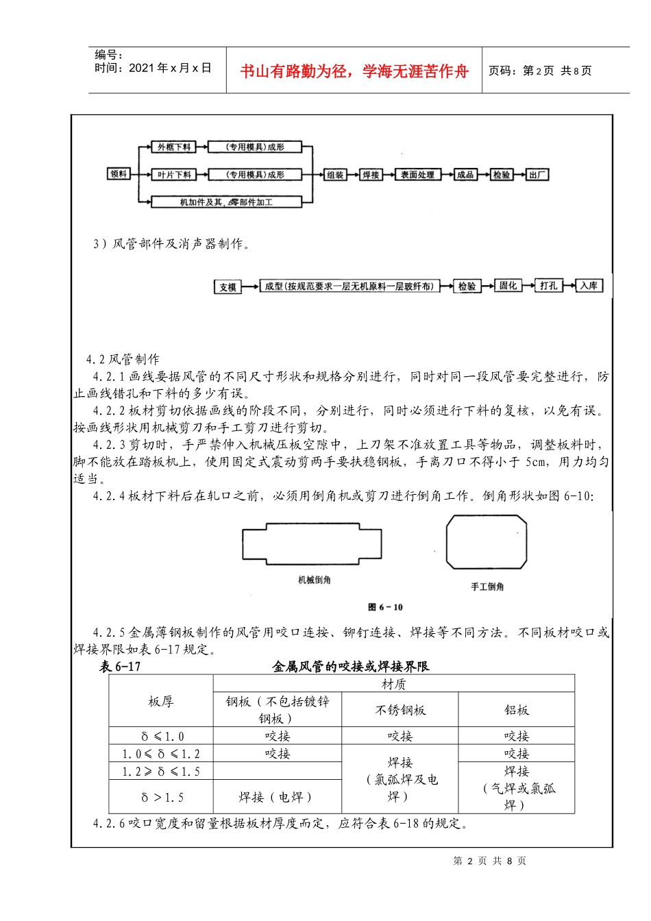 通风管道及部件制作技术(安全)交底记录_第2页