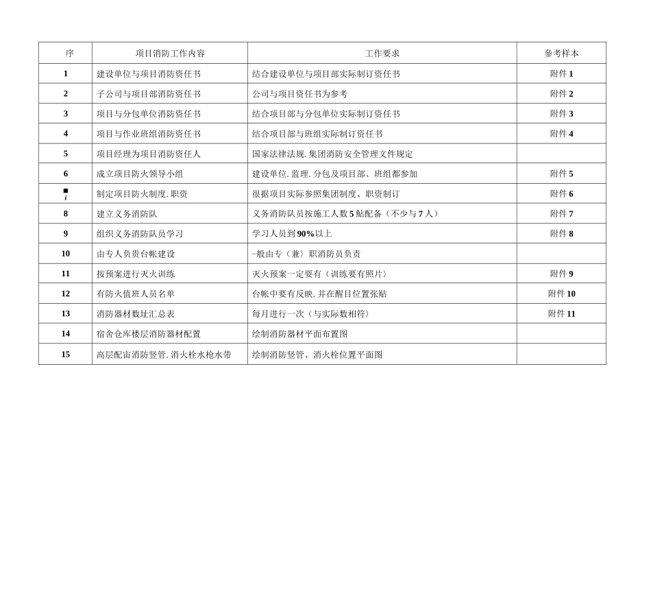 消防安全台帐_第2页