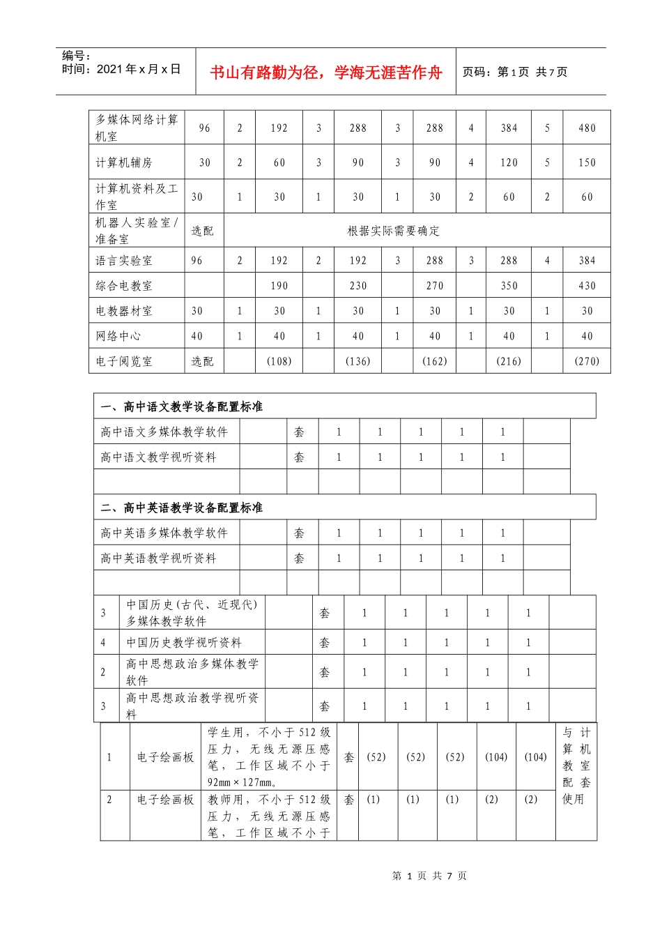 山东省普通高中现代教育技术设备配备标准_第1页